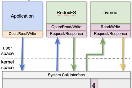 Capability-Based Security for Redox: Namespace and CWD as Capabilities