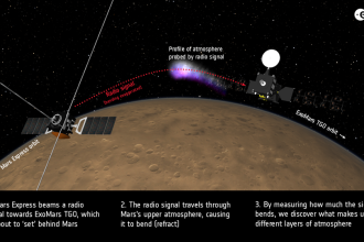 ESA’s Mars orbiters watch solar superstorm hit the Red Planet