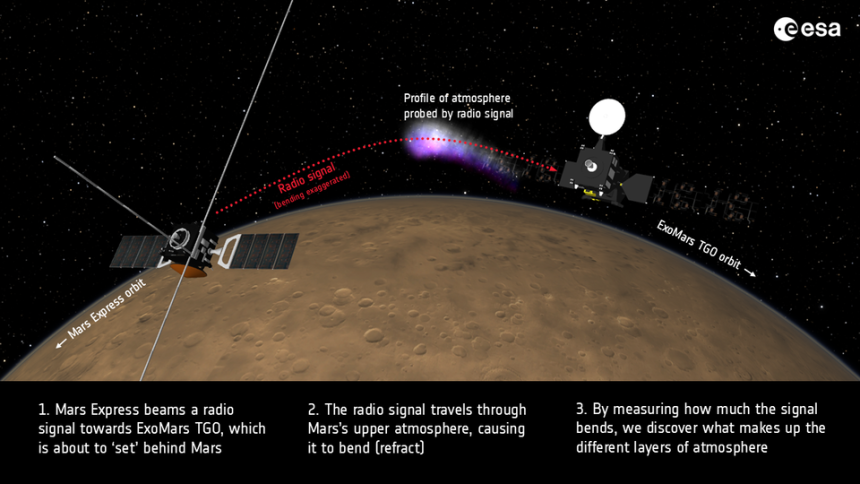 ESA’s Mars orbiters watch solar superstorm hit the Red Planet