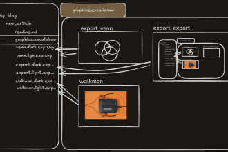 I use excalidraw to manage my diagrams for my blog