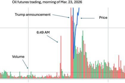 Treason in the Futures Markets