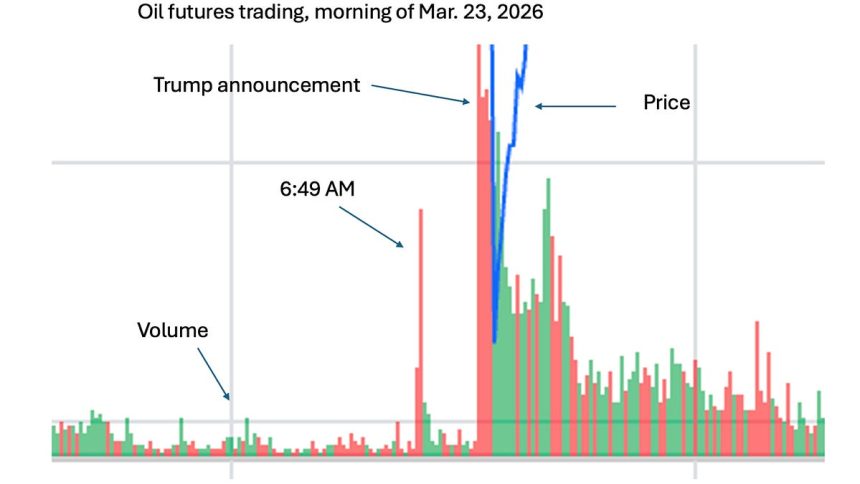 Treason in the Futures Markets