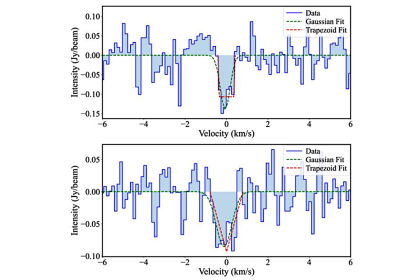 Unique Water Release Mechanism Uncovered In Interstellar Comet 3I/ATLAS