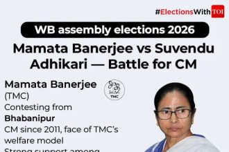West Bengal assembly election 2026: Can Mamata Banerjee win without Prashant Kishor’s playbook