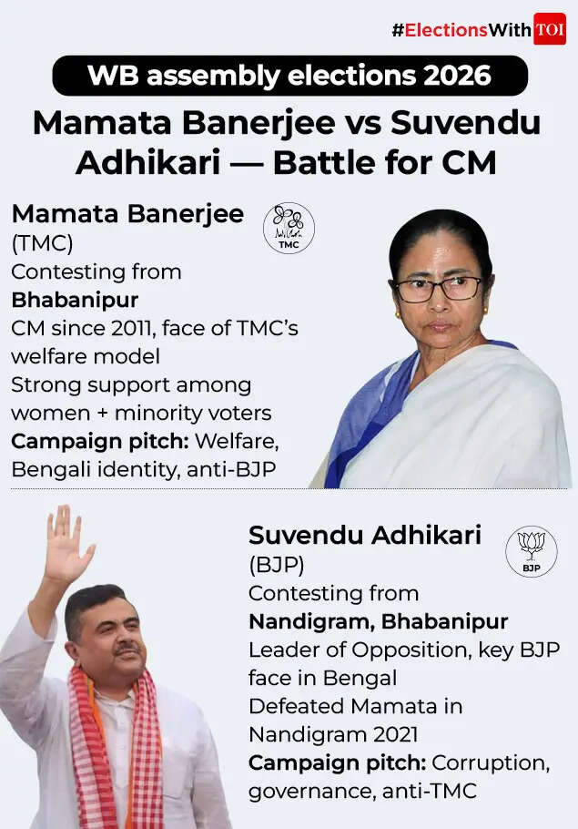 West Bengal assembly election 2026: Can Mamata Banerjee win without Prashant Kishor’s playbook