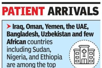 Medical tourism yet to recover as West Asia conflict disrupts patient travel