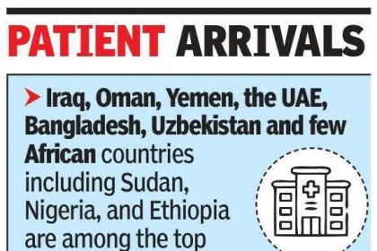 Medical tourism yet to recover as West Asia conflict disrupts patient travel