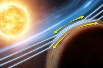 Nasa’s MAVEN detects the Zwan-Wolf effect at Mars revealing how solar storms reshape the Martian ionosphere