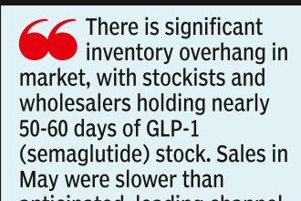 After initial rush, semaglutide therapy market saddled with 100cr excess stock