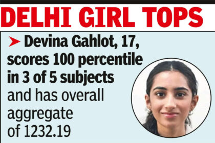 CUET: Students getting 100 percentile in 1 subject up 20%
