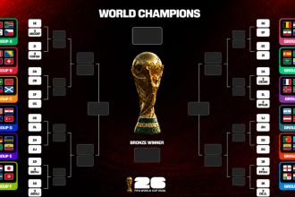 FIFA World Cup 2026 all-in-one guide: Full schedule, fixtures, groups, India timings, venues, knockout dates, FAQs and more