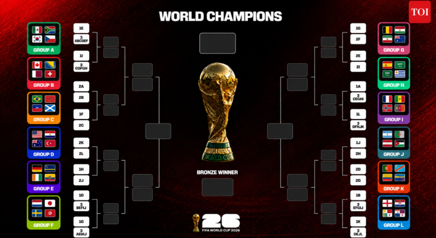 FIFA World Cup 2026 all-in-one guide: Full schedule, fixtures, groups, India timings, venues, knockout dates, FAQs and more
