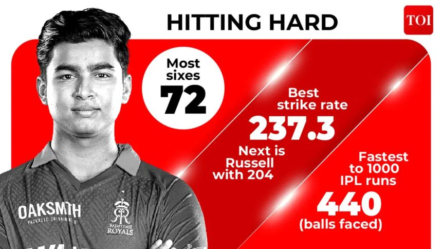 How Sooryavanshi combined Kohli & Gayle to produce greatest IPL season