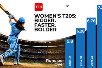 How women's T20s got bigger, faster and bolder