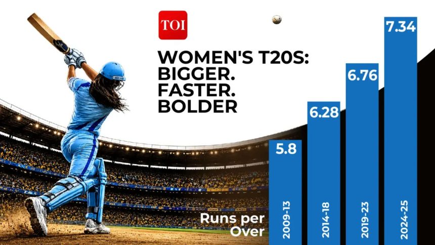 How women's T20s got bigger, faster and bolder