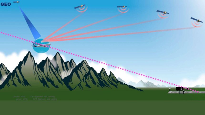 India makes satellite-based approaches using GAGAN for safer flights a reality