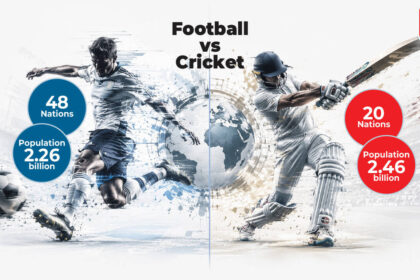 Is Cricket more global than Football? One has more people, the other more countries
