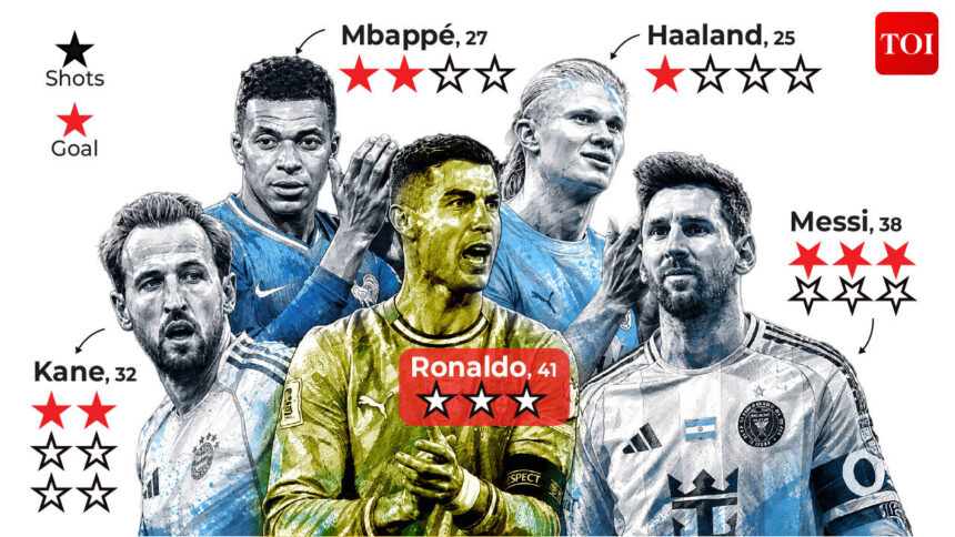 Why Ronaldo's FIFA World Cup opener wasn't as simple as zero goals