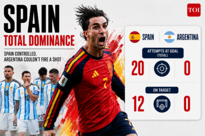 20 shots to none: How Spain utterly owned Argentina in World Cup final and rendered Messi irrelevant