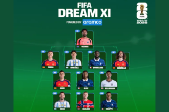 Best of best: FIFA unveils World Cup Dream XI with 11 players voted as tournament's finest