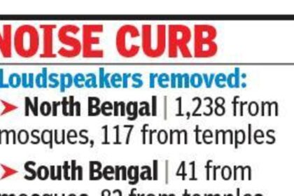 Bengal police crack down on speakers at places of worship