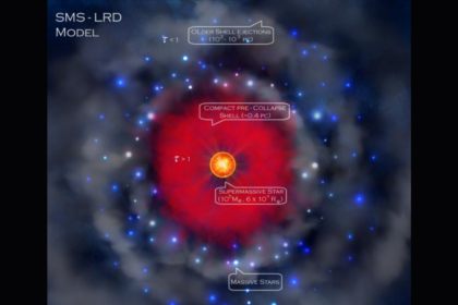 James Webb’s ‘little red dots’ may be 100,000-sun monster stars